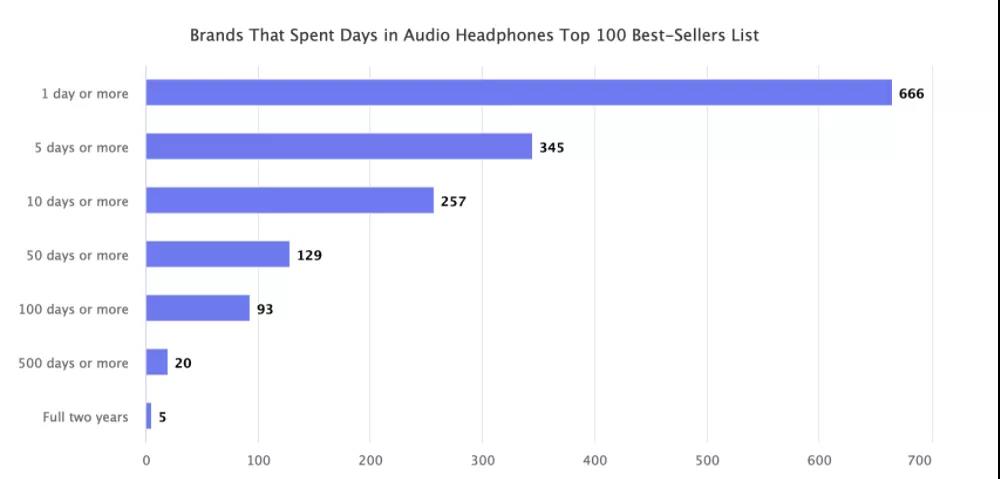 年銷60億的深圳大賣再被封！中小賣家迎來出頭天？