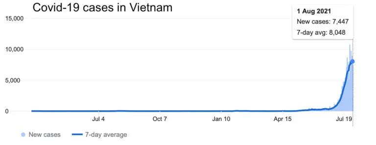 浦東機(jī)場一外航貨機(jī)服務(wù)人員陽性！越南延長實(shí)施14天封鎖！擁堵延誤惡化
