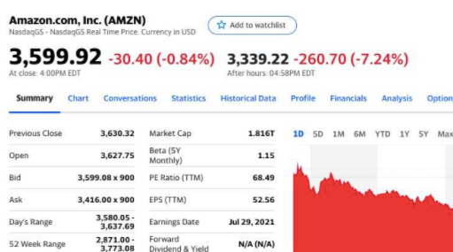 “貝佐斯時(shí)代”結(jié)束？亞馬遜二季度收入、利潤(rùn)低于預(yù)期