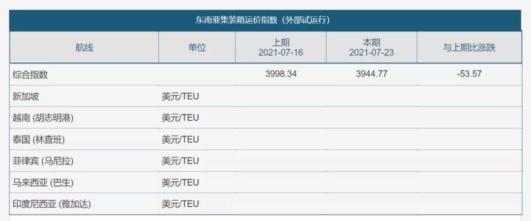 運費太貴？開個船公司自己運！