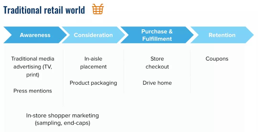 后疫情時(shí)代，亞馬遜老板即將面臨的挑戰(zhàn)及新備戰(zhàn)手冊(cè)
