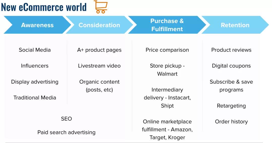 后疫情時(shí)代，亞馬遜老板即將面臨的挑戰(zhàn)及新備戰(zhàn)手冊(cè)