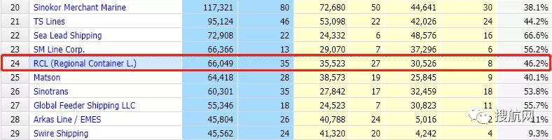 為應(yīng)對飆升的高運(yùn)費(fèi)，這個國家考慮創(chuàng)辦一家國有航運(yùn)公司