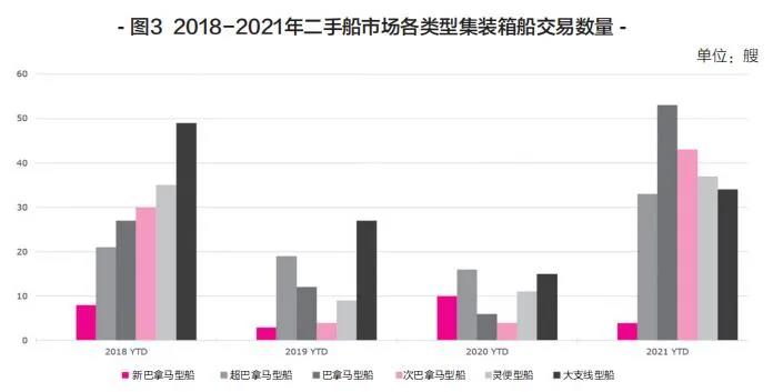 新船訂單暴漲，船舶租金翻番！上半年集裝箱運輸市場盤點