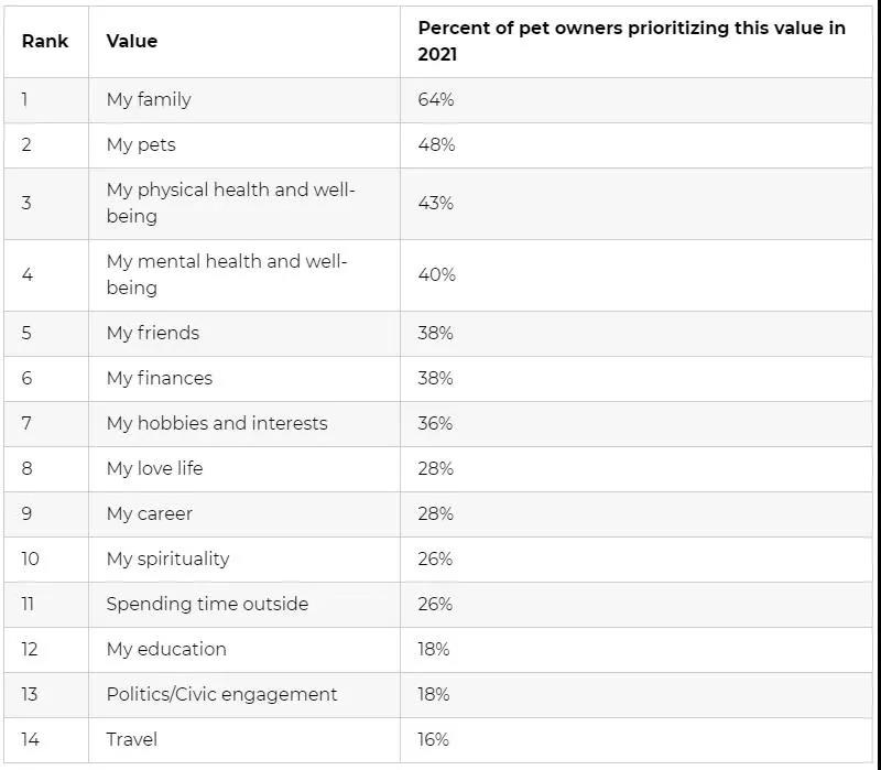 68%的美國人都有需求！亞馬遜這一類目竟然這么“火”