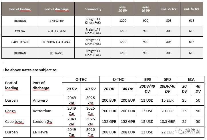出貨預(yù)警！該國多個(gè)港口宣布“不可抗力事件”！碼頭停擺，船公司跳港、更新運(yùn)費(fèi)