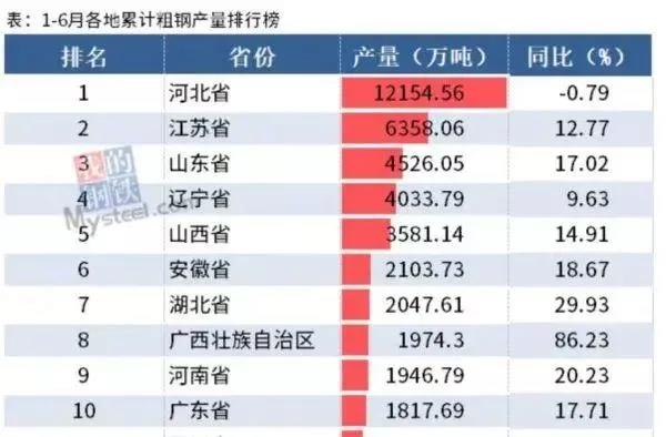 鐵礦價(jià)格暴跌17%，船廠還是笑不出