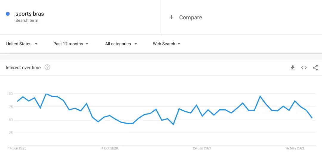 火遍國(guó)內(nèi)，霸榜亞馬遜，這個(gè)企業(yè)的路徑可以復(fù)制嗎？