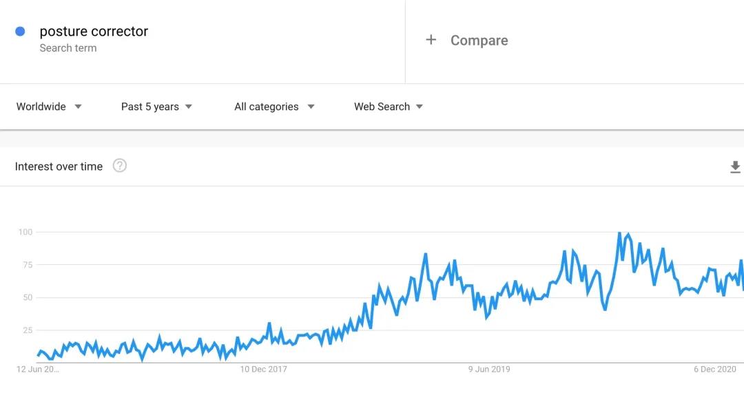 火遍國(guó)內(nèi)，霸榜亞馬遜，這個(gè)企業(yè)的路徑可以復(fù)制嗎？