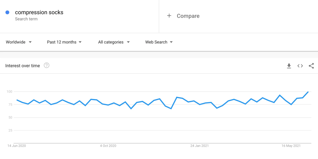 火遍國(guó)內(nèi)，霸榜亞馬遜，這個(gè)企業(yè)的路徑可以復(fù)制嗎？