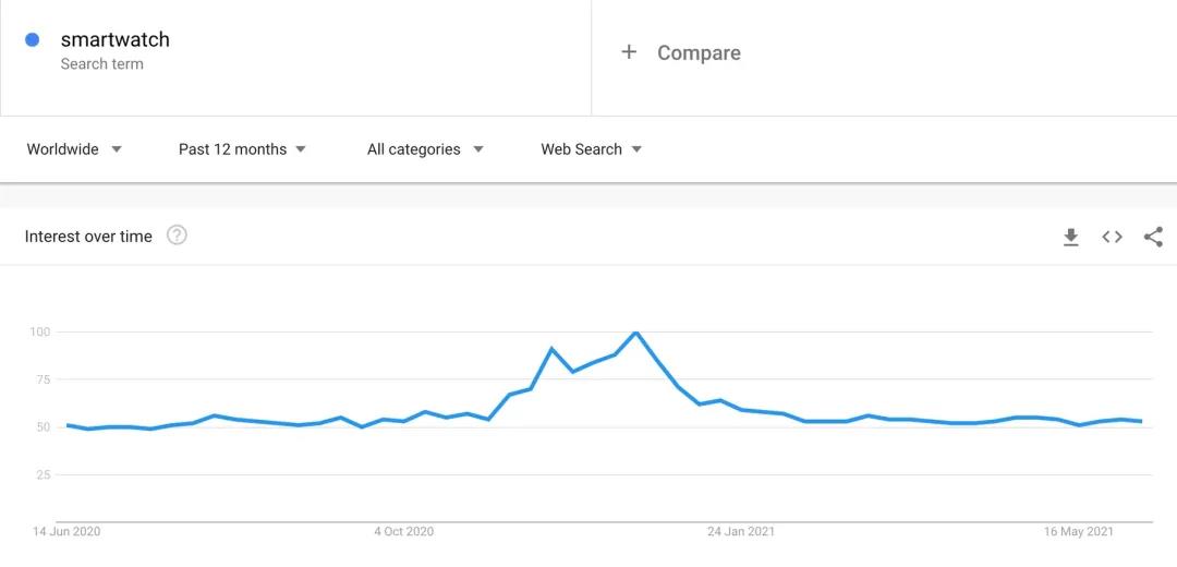 火遍國(guó)內(nèi)，霸榜亞馬遜，這個(gè)企業(yè)的路徑可以復(fù)制嗎？