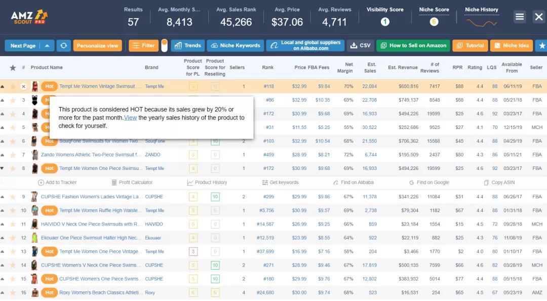 爆單！旺季備貨9大熱銷品類推薦