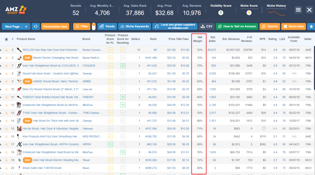 爆單！旺季備貨9大熱銷品類推薦