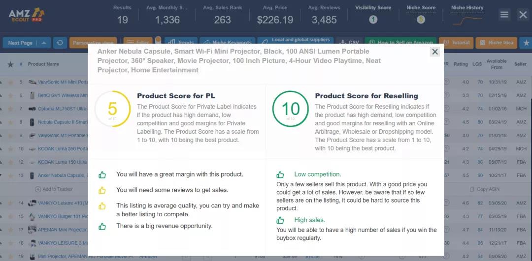 爆單！旺季備貨9大熱銷品類推薦