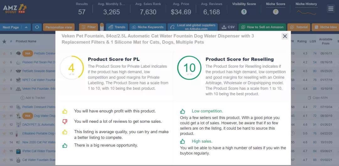 爆單！旺季備貨9大熱銷品類推薦