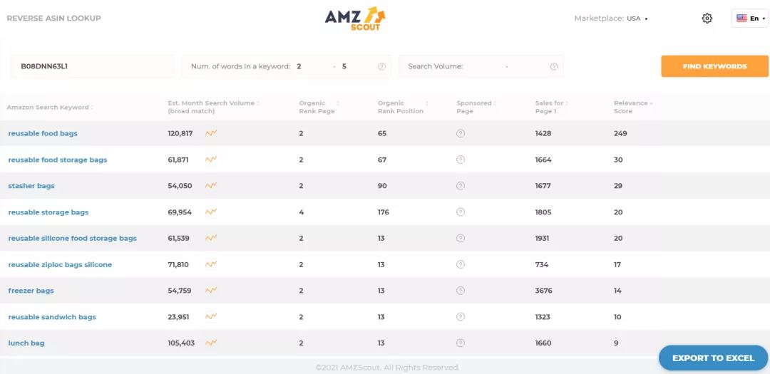 爆單！旺季備貨9大熱銷品類推薦