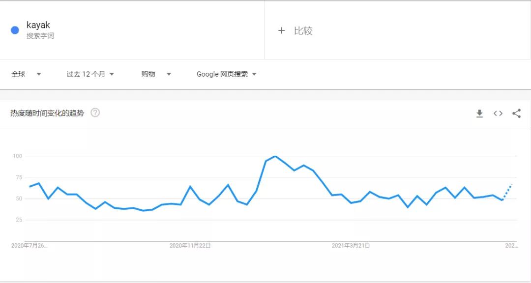 賣家注意！極端天氣頻發(fā)，這些產(chǎn)品即將爆單！