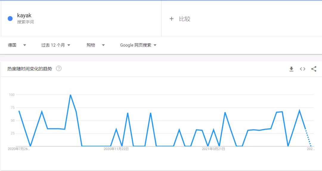 賣家注意！極端天氣頻發(fā)，這些產(chǎn)品即將爆單！