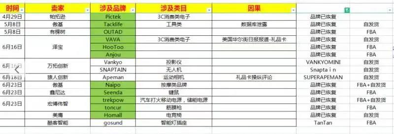 亞馬遜停止封殺？傳傲基、澤寶和有棵樹等大賣賬號回來了！