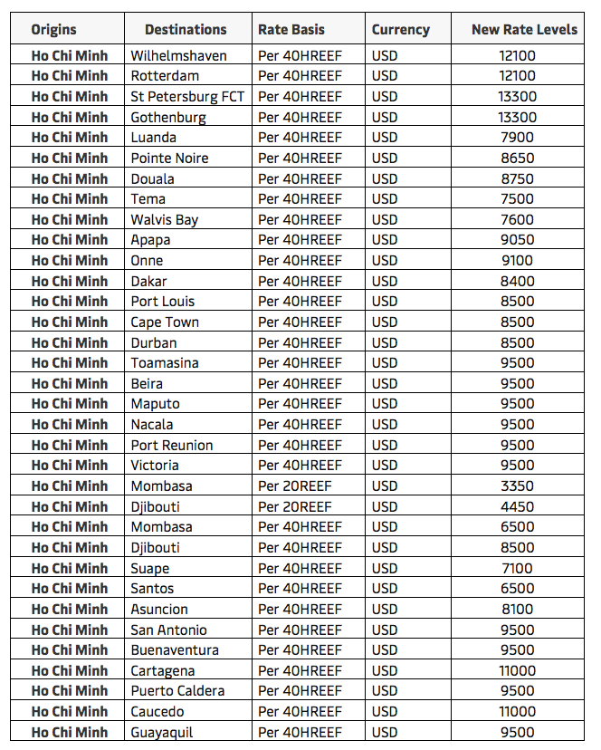 越南南部港口運(yùn)營(yíng)放緩，船公司收取最高13300美元費(fèi)用！