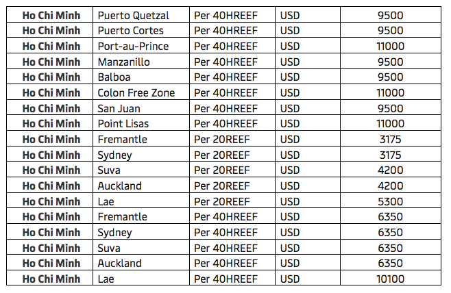 最高13300美元！馬士基、達飛、赫伯羅特開征、上調(diào)多項費用！