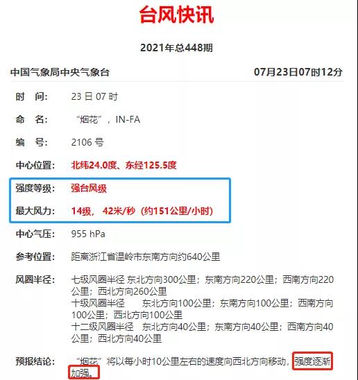 最強可達16級煙花對準浙江！碼頭暫停進提空箱！上海或迎史上最大臺風之一