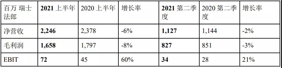 德迅2021上半年凈利53.64億 海運(yùn)物流板塊最牛！