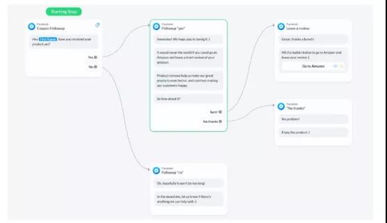 大賣疑因不合規(guī)索評慘遭閉店！如何在亞馬遜合規(guī)索評？