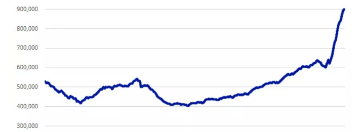 90萬商標(biāo)申請積壓！侵權(quán)問題難倒大批店鋪