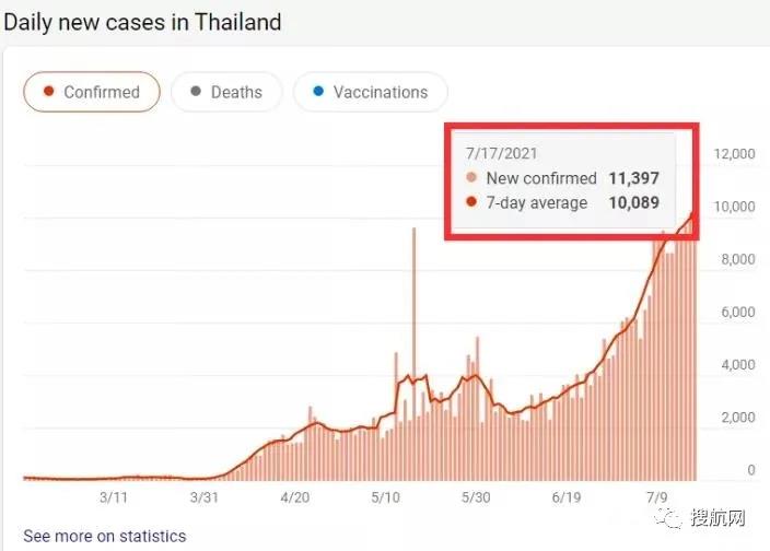 租集裝箱當(dāng)停尸房！泰國、越南“淪陷”！封廠停工！航班停飛……