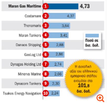希臘船東大排名！