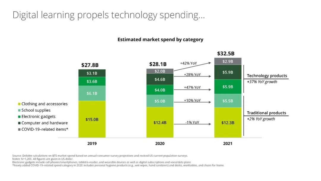 325億美元的大生意來了！各位賣家準(zhǔn)備好了嗎