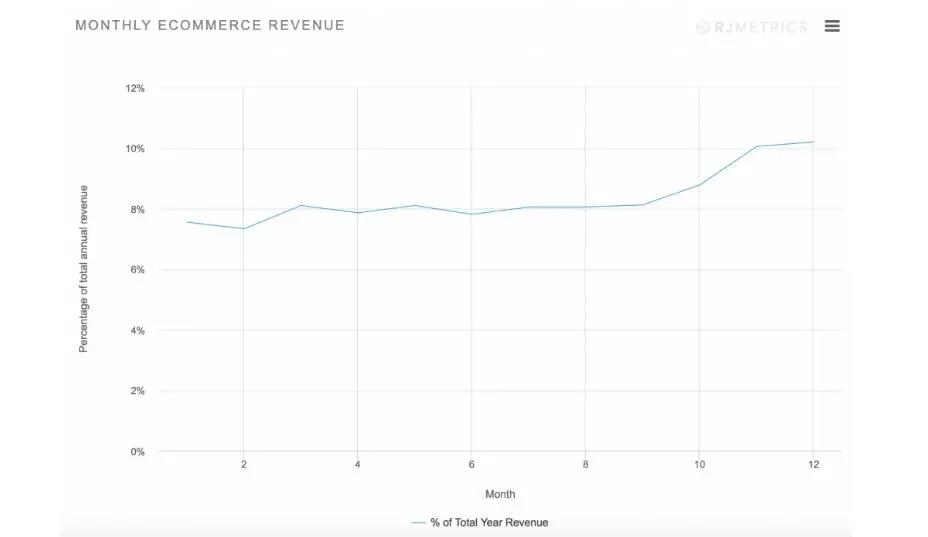 7月圣誕節(jié)備貨太早？賣家：客戶訂單已經(jīng)來了！