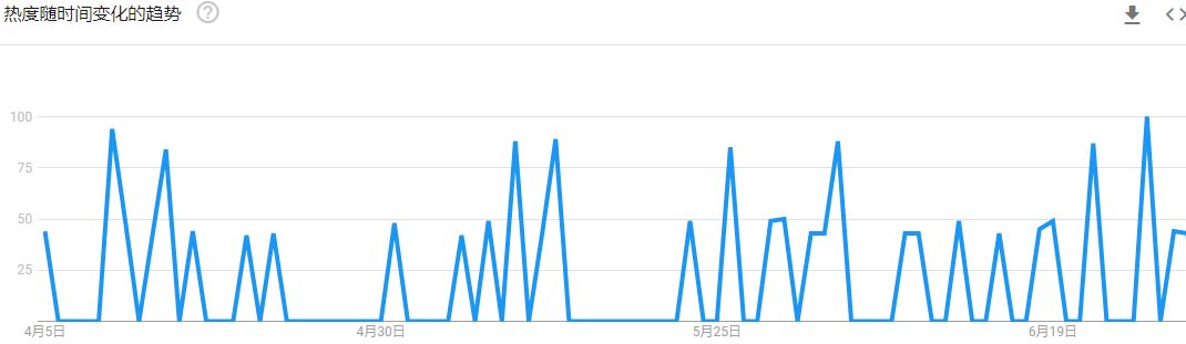 TikTok播放量超過2410萬，Spyra電動水槍火爆夏日！