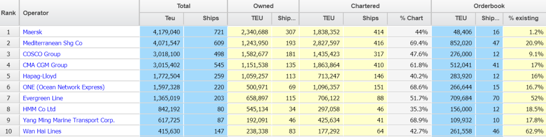 長榮10億美元訂造26艘新船？