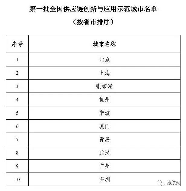 關(guān)注丨這94家企業(yè)入選首批全國(guó)供應(yīng)鏈創(chuàng)新與應(yīng)用示范企業(yè)！