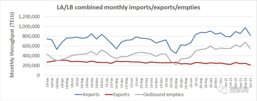 集運(yùn)業(yè)三季度將迎超級旺季！華南港口恢復(fù)全面運(yùn)營，至少36艘箱船正從中國駛往美國