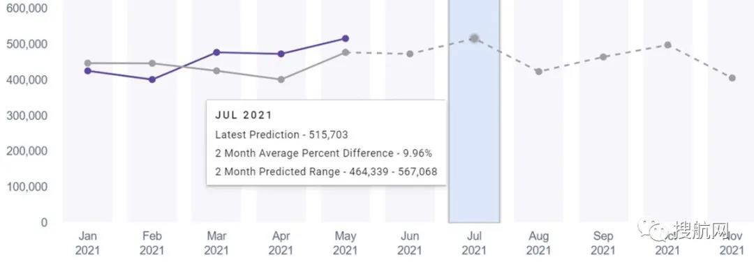集運(yùn)業(yè)三季度將迎超級旺季！華南港口恢復(fù)全面運(yùn)營，至少36艘箱船正從中國駛往美國