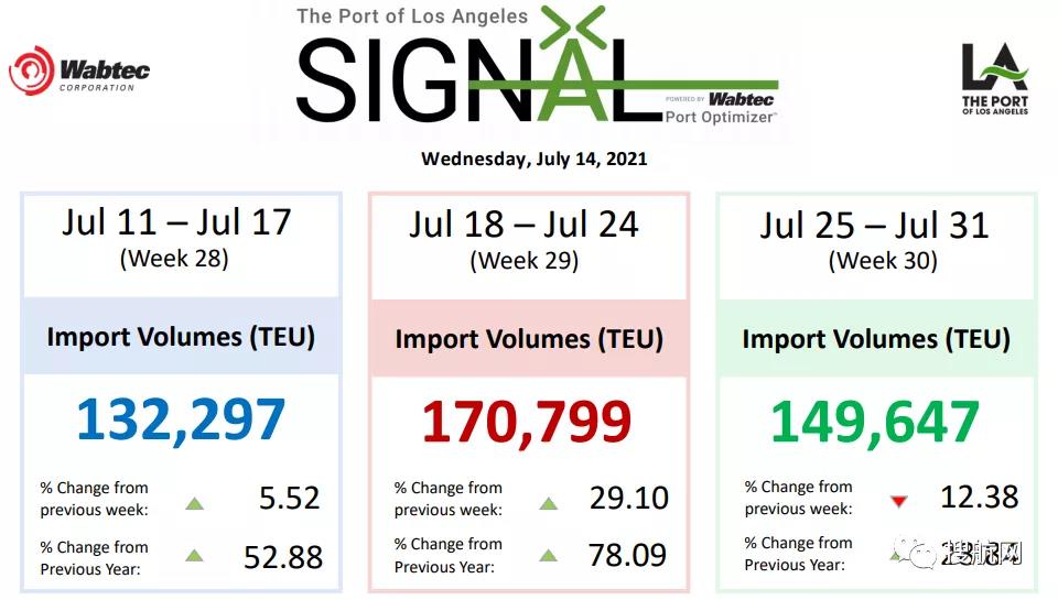 集運(yùn)業(yè)三季度將迎超級旺季！華南港口恢復(fù)全面運(yùn)營，至少36艘箱船正從中國駛往美國