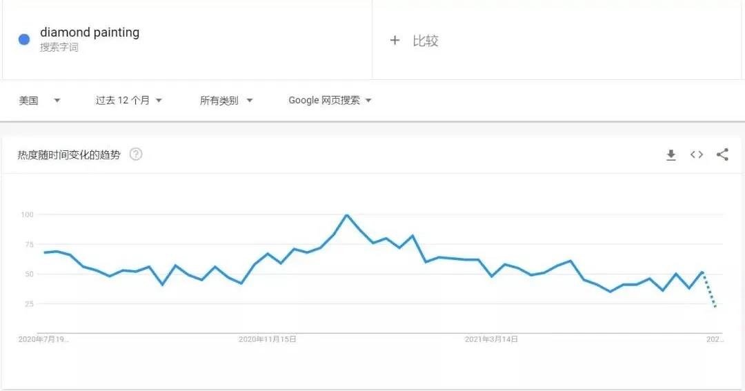 巨大流量紅利！TikTok成爆款制造機(jī)，橫掃各大平臺，中國賣家的另一束光來了！