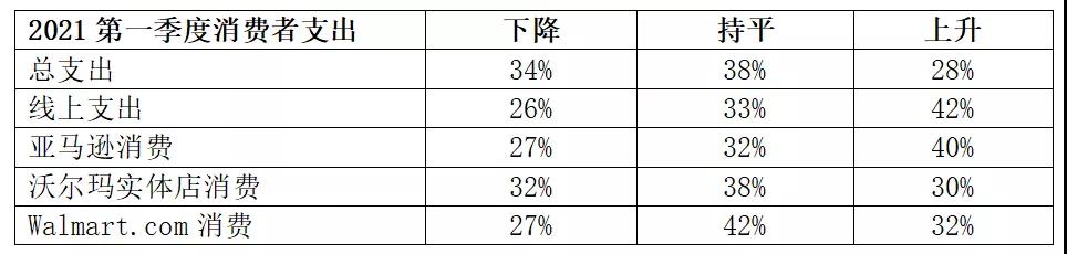 鏟屎官購物數(shù)據(jù)解剖，最值得關(guān)注的寵物產(chǎn)品有哪些？