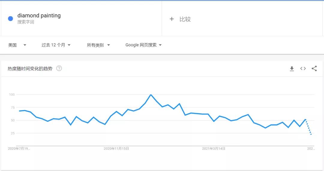 搜索量超170萬(wàn)！TikTok爆款橫掃各大平臺(tái)