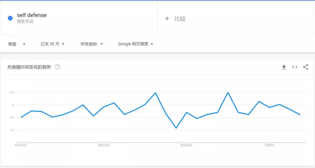 搜索量超170萬(wàn)！TikTok爆款橫掃各大平臺(tái)