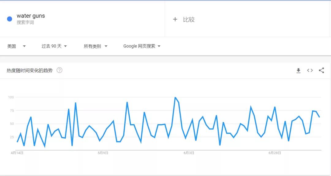 搜索量超170萬(wàn)！TikTok爆款橫掃各大平臺(tái)
