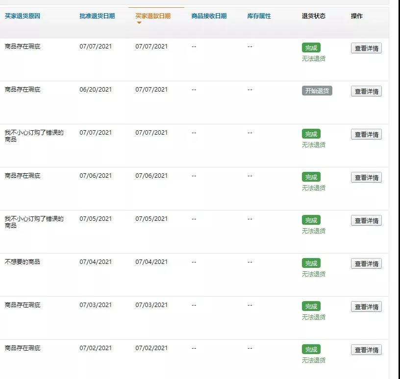 賣家血虧！亞馬遜驚現(xiàn)大批白嫖訂單，背后有專業(yè)團(tuán)隊(duì)操作！