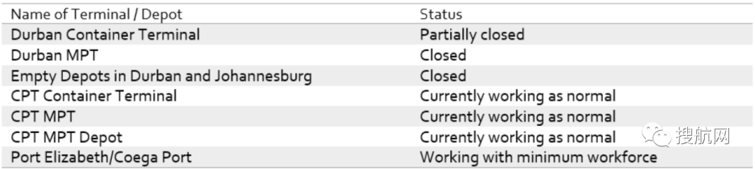 警惕！該國爆發(fā)27年來最致命暴力事件，碼頭關(guān)閉、倉庫受損，貨運(yùn)遭受中斷！