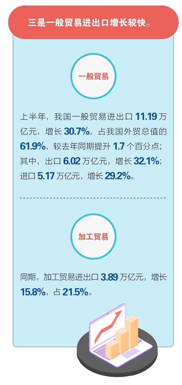 海關(guān)數(shù)據(jù)：2021年上半年進(jìn)出口創(chuàng)新高
