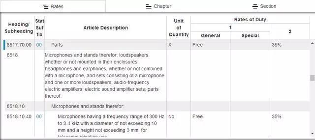到港后買家因關(guān)稅高拒收貨物，怎么辦？