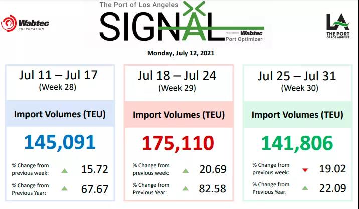 貨量高峰期真的來(lái)了！圣誕購(gòu)物季真的懸了！