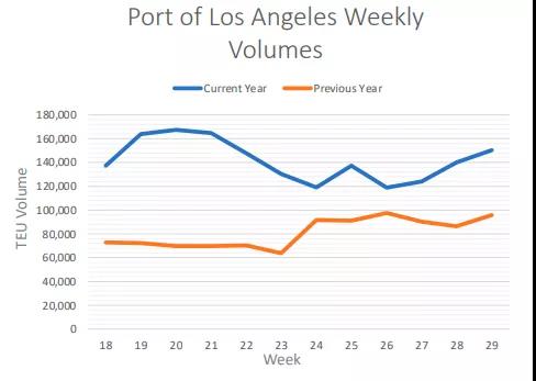 貨量高峰期真的來(lái)了！圣誕購(gòu)物季真的懸了！